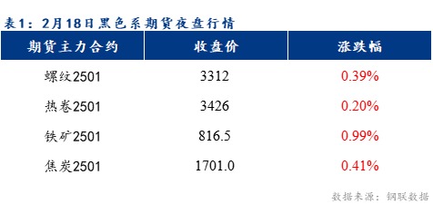 Mysteel早報：預計樂從冷軋及鍍鋅板卷價格或將持穩運行
