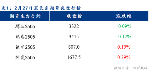 Mysteel早報：預計樂從冷軋及鍍鋅板卷價格或將持穩運行