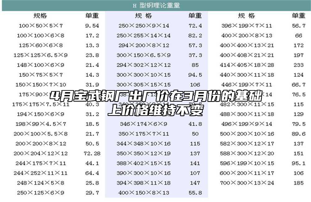 4月寶武鋼廠出廠價在3月份的基礎上價格維持不變