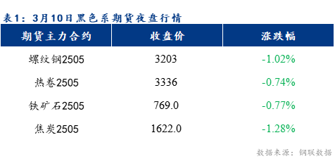 Mysteel早報：預計樂從冷軋及鍍鋅板卷價格或將下跌10元/噸