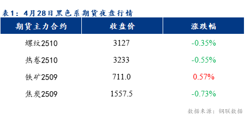 Mysteel早報：預計樂從冷軋及鍍鋅板卷價格或將下跌10元/噸