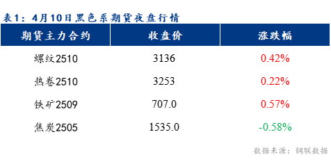 Mysteel早報：預計樂從冷軋及鍍鋅板卷價格或將以穩為主