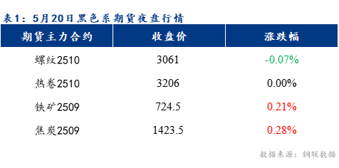 Mysteel早報：預計樂從冷軋及鍍鋅板卷價格或將持穩運行