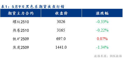 Mysteel早報：預計樂從冷軋及鍍鋅板卷價格或將以穩為主