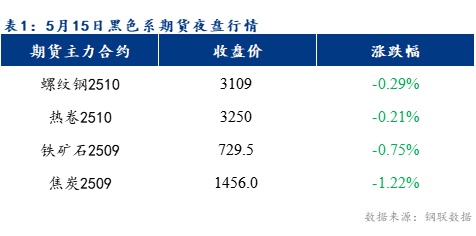 Mysteel早報：預計樂從冷軋及鍍鋅板卷價格或將暫穩運行