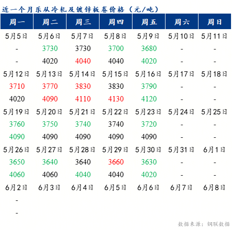 Mysteel早報：預計樂從冷軋及鍍鋅板卷價格或將以穩為主