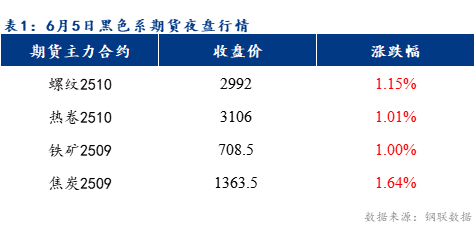 Mysteel早報：預計樂從冷軋及鍍鋅板卷價格或將上漲10元/噸
