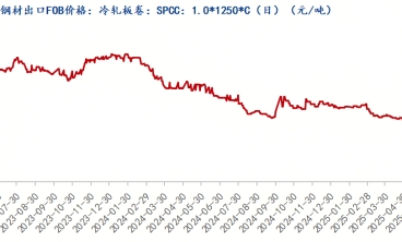 7月份冷軋板價格震蕩調整為主