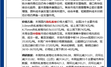 市場情緒麵轉好 鍍鋅板價格或有望企穩反彈
