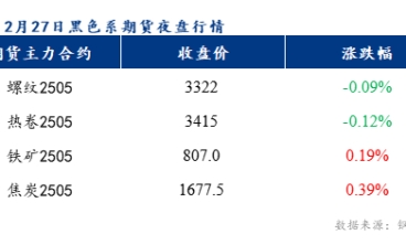 2月28日樂從冷軋板及鍍鋅板價格或將持穩運行