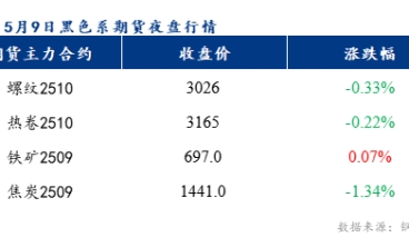 預計今日佛山冷軋板及鍍鋅板價格或將以穩為主