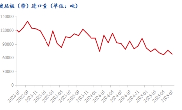 預計9月份鍍鋅板價格或呈現先抑後揚走勢