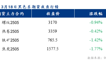 預計樂從冷軋板及鍍鋅板價格或將持穩運行