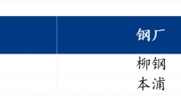 樂從冷軋板卷下跌10元/噸