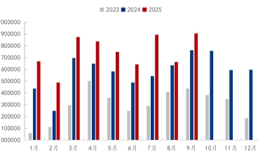 2025年國內鍍鋅板市場呈現“挑戰與機遇並存”的格局