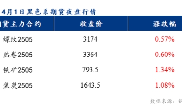樂從冷軋板及鍍鋅板價格或將上漲10元/噸