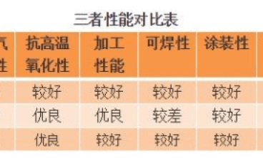 鍍鋁板、鍍鋁鋅板與鍍鋅板的區別及應用分析 