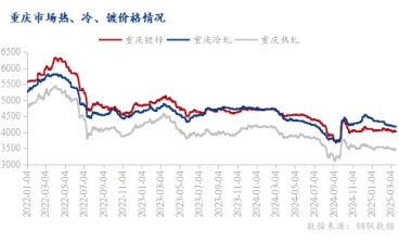高成本、低溢價 鍍鋅板卷價格倒掛如何破局？